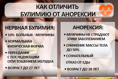 Лечение булимии в Нижнем Казанище