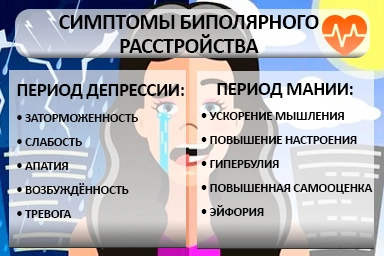 Лечение биполярного расстройства в Нижнем Казанище