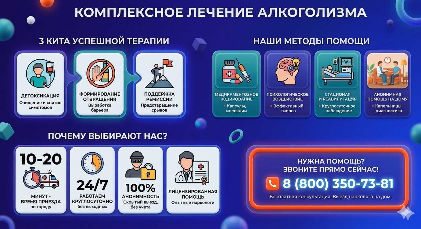 Инфографика о методах лечения алкоголизма в Нижнем Казанище: детоксикация, кодирование и анонимная помощь на дому от клиники Похмельная служба.